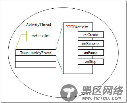 Android应用程序框架