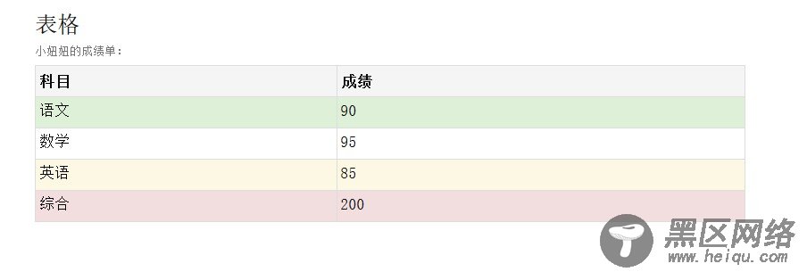 Bootstrap表格制作代码