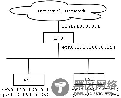 架设基于Linux(2.6.14内核)的服务器集群教程