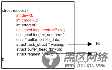 Linux 0.12中bread函数流程