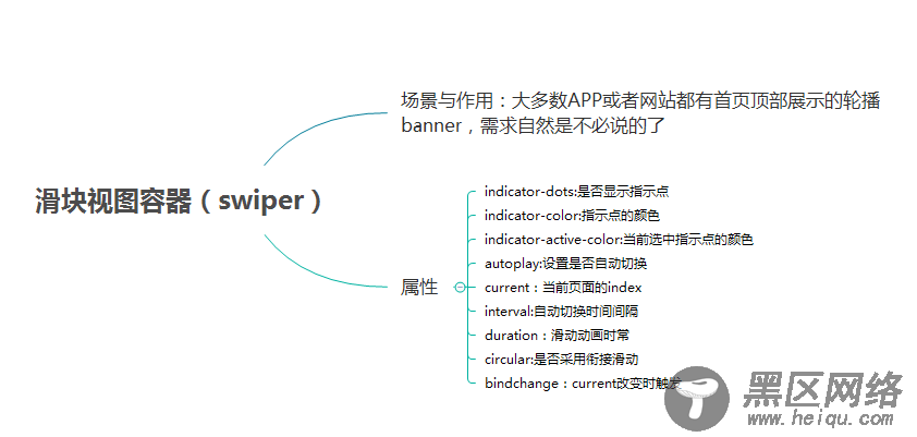 微信小程序 UI与容器组件总结