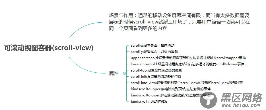 微信小程序 UI与容器组件总结