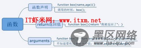 JavaScript中的工厂函数(推荐)