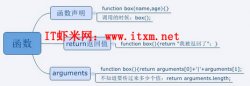 JavaScript中的工厂函数(推荐)