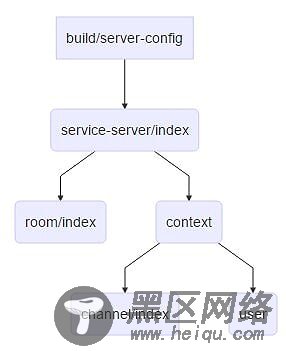 vue + socket.io实现一个简易聊天室示例代码