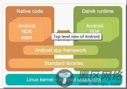 Android利用NDK实现C++开发