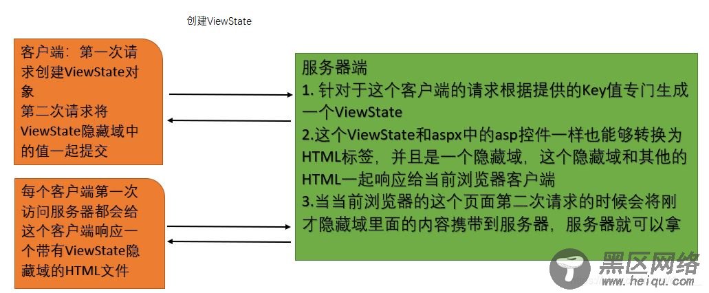 不可或缺的ASP.NET内置对象小结