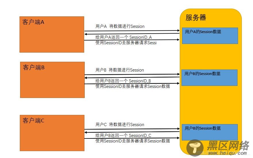 不可或缺的ASP.NET内置对象小结