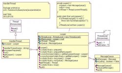 解析Android消息处理机制：Handler/Thread/Looper Messa