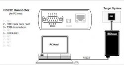 基于AMCC PPC405ep处理器的U