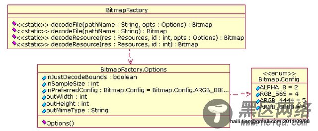 Android图像处理之Bitmap类