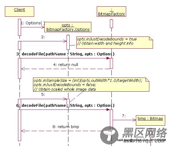 Android图像处理之Bitmap类