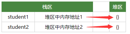 JavaScript中值类型和引用类型的区别