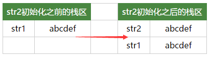 JavaScript中值类型和引用类型的区别