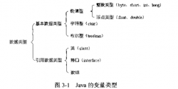 Java中int与integer的区别（基本数据类型与引用数据