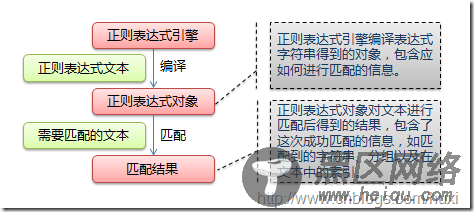 Python正则表达式指南 推荐