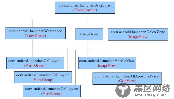 Android Launcher总体分析