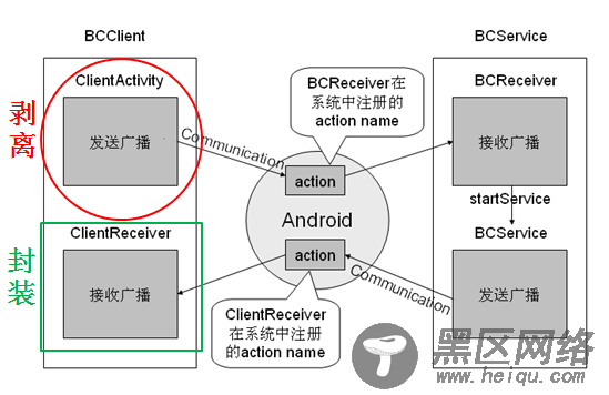 Android开发：观察者模式应用实例