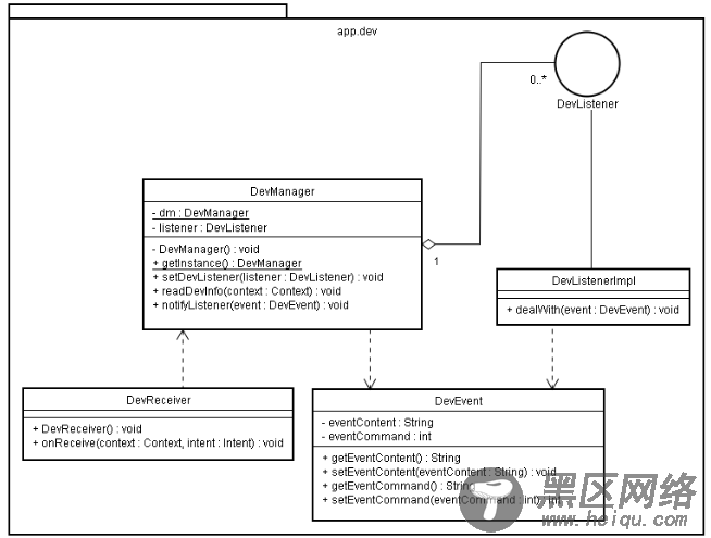 Android开发：观察者模式应用实例