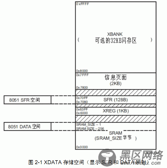 TinyOS for CC2530中startup.a51解读