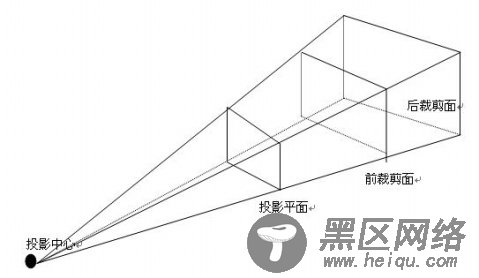 glOrtho、glFrustum  glPerspective