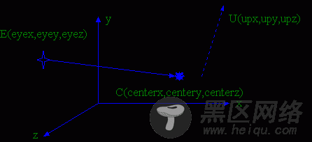 用Ubuntu开发OpenGL程序