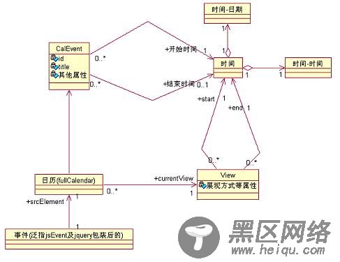 fullCalendar中文API官方文档