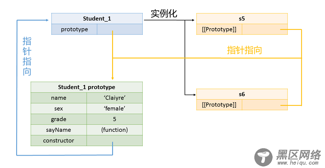 js中创建对象的几种方式