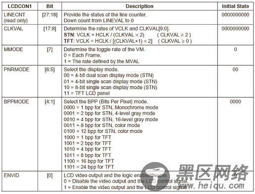 S3C2410 LCD驱动学习心得