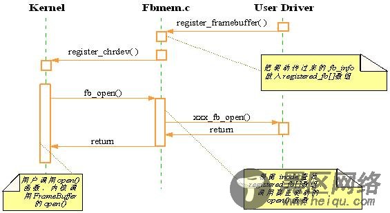 S3C2410 LCD驱动学习心得