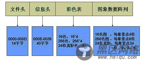 S3C2410 LCD驱动学习心得