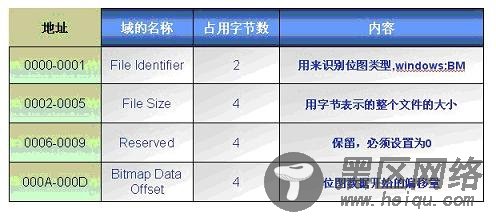 S3C2410 LCD驱动学习心得