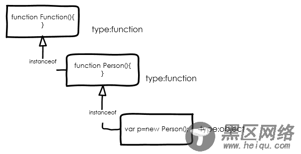 Javascript基础回顾之(一) 类型