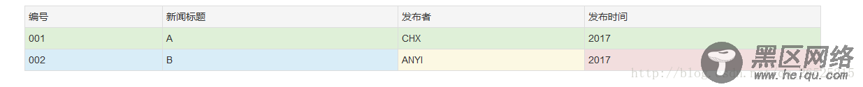 BootStrap CSS全局样式和表格样式源码解析