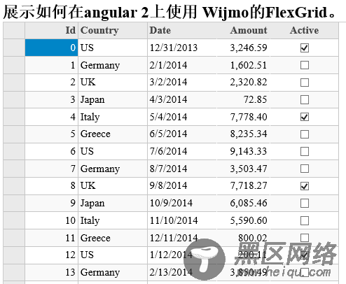 详解支持Angular 2的表格控件