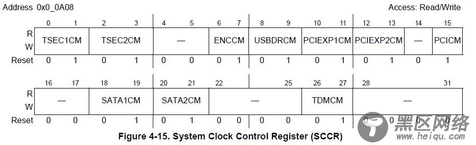 boot源代码全分析系列(基于PowerPC)