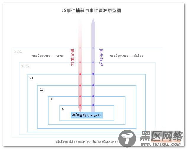 JavaScript的事件机制详解