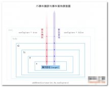 <strong>JavaScript的事件机制详解</strong>