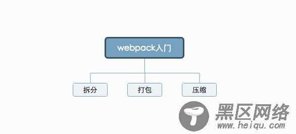 webpack入门必知必会