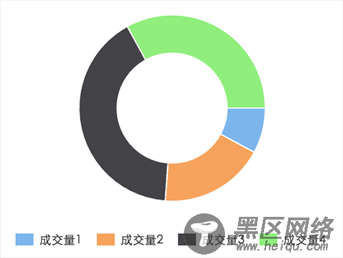 pieChart