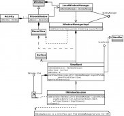 Android的窗口机制分析:类图关系