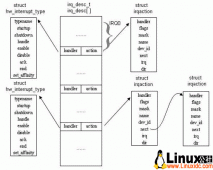 Linux中PowerPC的中断原理分析