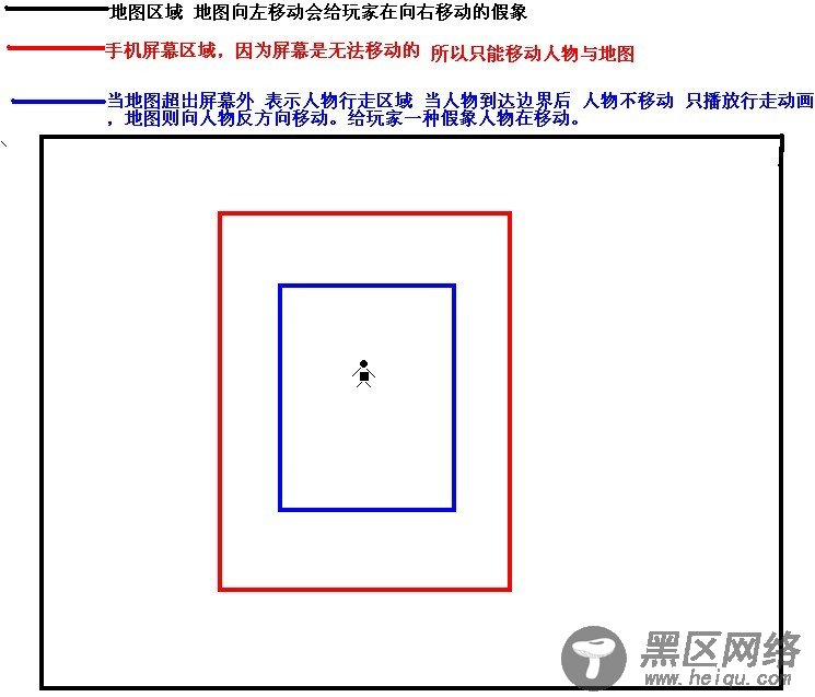 Android 游戏开发之主角的移动与地图的平滑滚动