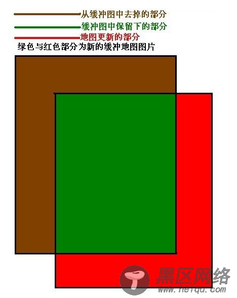 Android 游戏开发之主角的移动与地图的平滑滚动