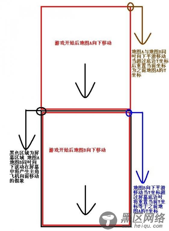 Android游戏开发之飞行射击类游戏原理实现