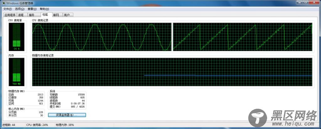 Windows CPU使用率曲线