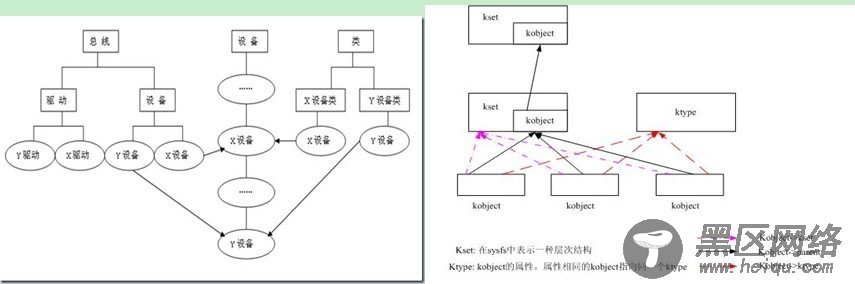 msm7227平台Linux I2C驱动分析(2.6.29)