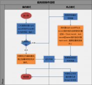 Java偏向锁实现原理(Biased Locking)