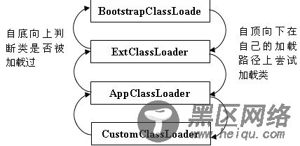 Java类中热替换的概念、设计与实现