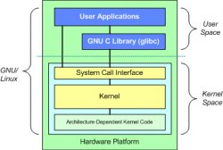 Linux内核体系结构简单介绍